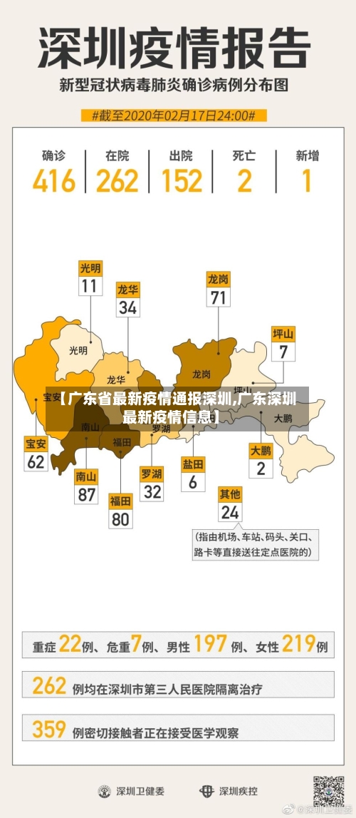【广东省最新疫情通报深圳,广东深圳最新疫情信息】-第2张图片
