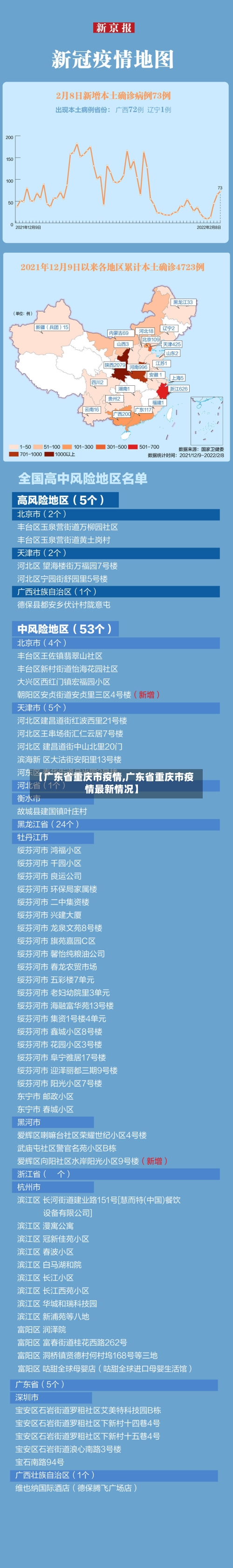 【广东省重庆市疫情,广东省重庆市疫情最新情况】-第2张图片