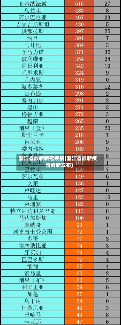 浙江省最新新冠疫情(浙江省最新疫情最新发布)-第1张图片