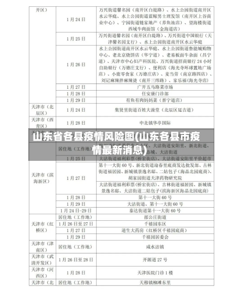 山东省各县疫情风险图(山东各县市疫情最新消息)-第1张图片