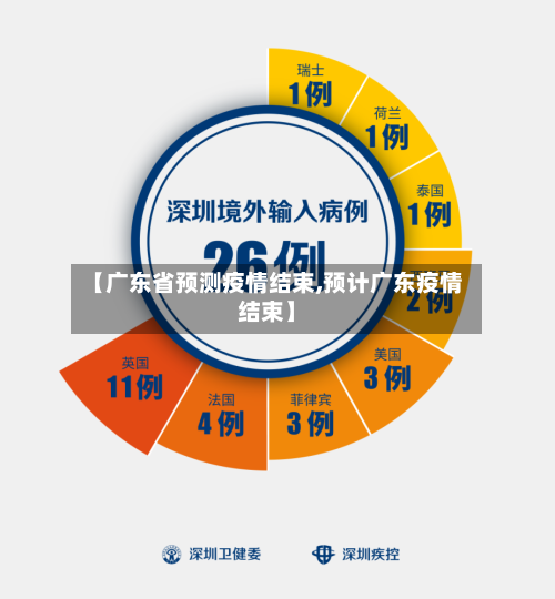 【广东省预测疫情结束,预计广东疫情结束】-第1张图片