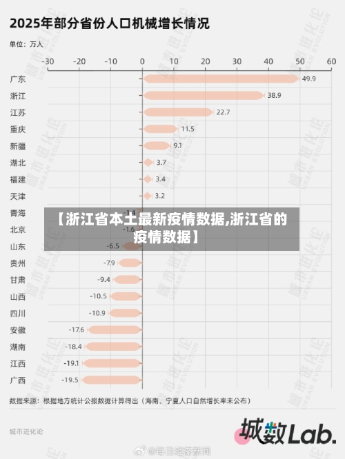【浙江省本土最新疫情数据,浙江省的疫情数据】-第3张图片
