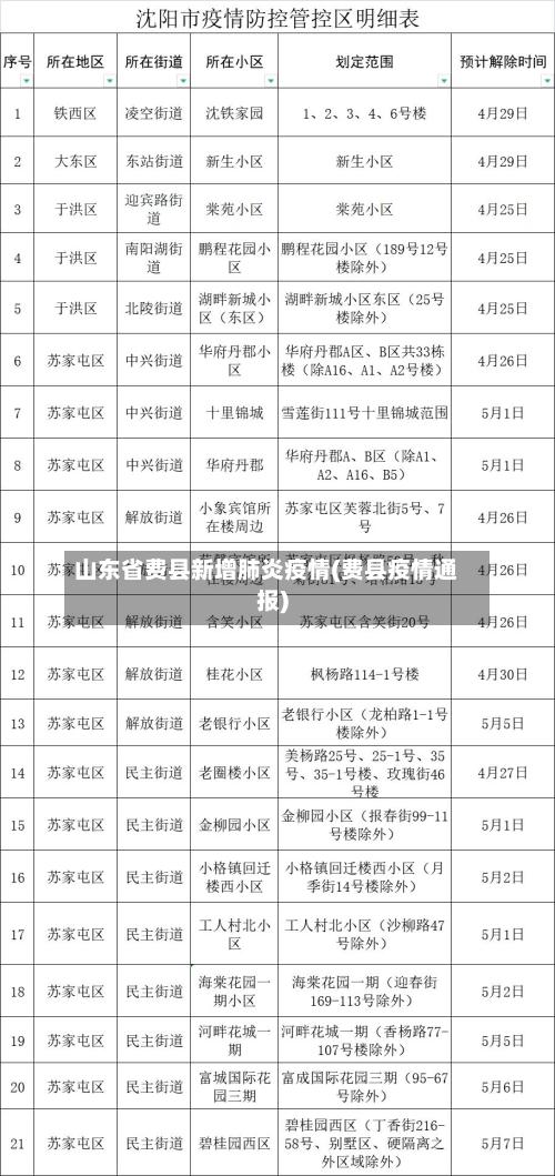 山东省费县新增肺炎疫情(费县疫情通报)-第2张图片