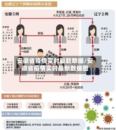 安徽省疫情实时最新数据/安徽省疫情实时最新数据图-第1张图片