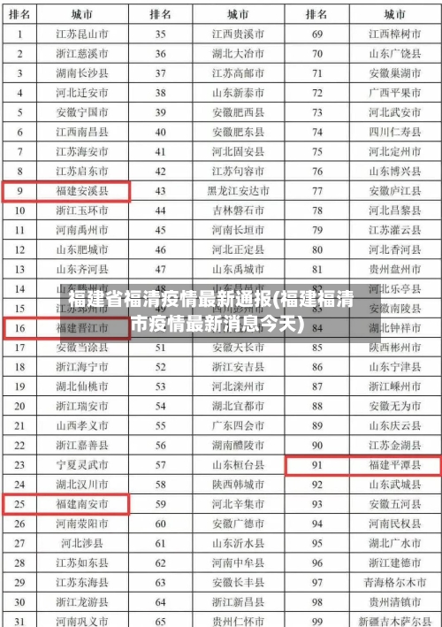 福建省福清疫情最新通报(福建福清市疫情最新消息今天)-第1张图片