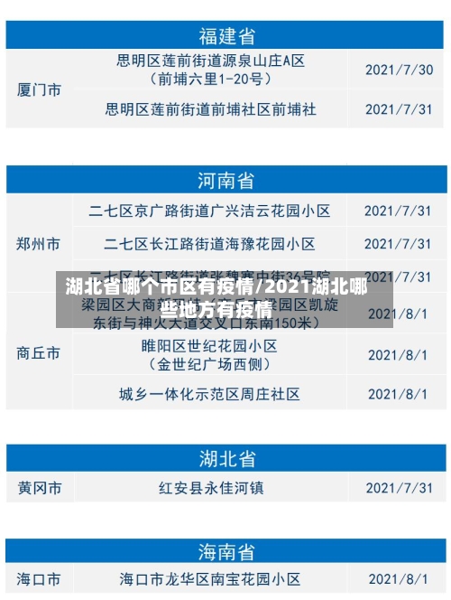湖北省哪个市区有疫情/2021湖北哪些地方有疫情-第1张图片
