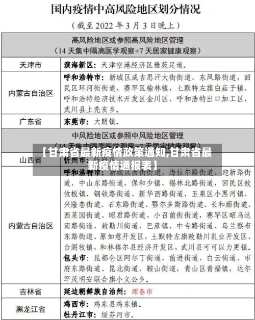 【甘肃省最新疫情政策通知,甘肃省最新疫情通报表】-第1张图片