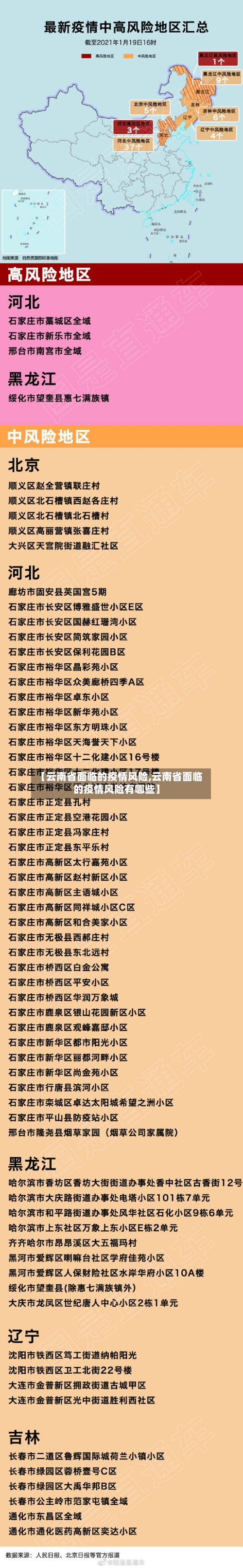 【云南省面临的疫情风险,云南省面临的疫情风险有哪些】-第2张图片