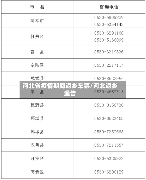 河北省疫情期间返乡车票/河北返乡通告-第2张图片
