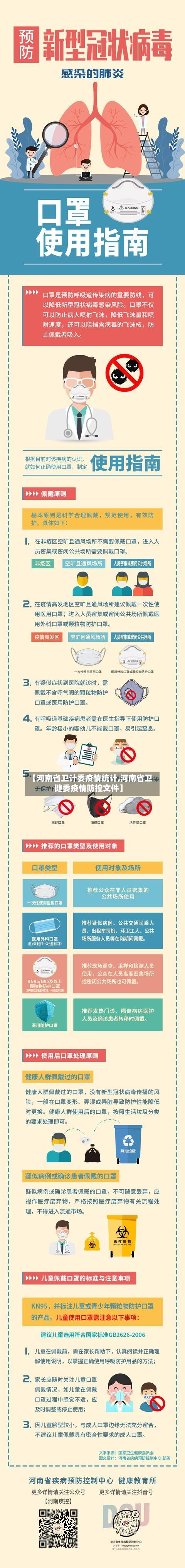 【河南省卫计委疫情统计,河南省卫健委疫情防控文件】-第2张图片