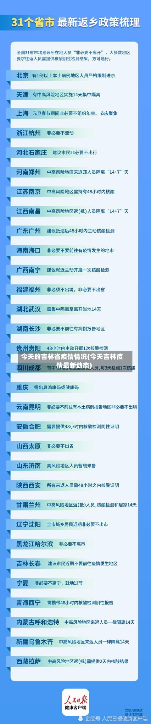 今天的吉林省疫情情况(今天吉林疫情最新动态)-第2张图片