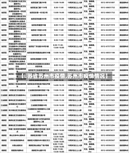 【冮苏省苏州市疫情,苏州市疫情情况】-第1张图片
