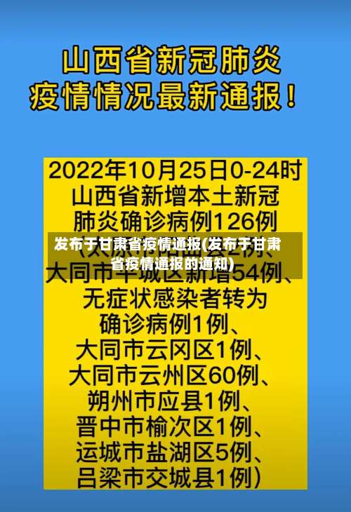发布于甘肃省疫情通报(发布于甘肃省疫情通报的通知)-第1张图片