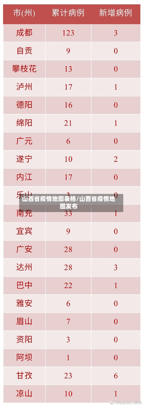 山西省疫情地图表格/山西省疫情地图发布-第1张图片