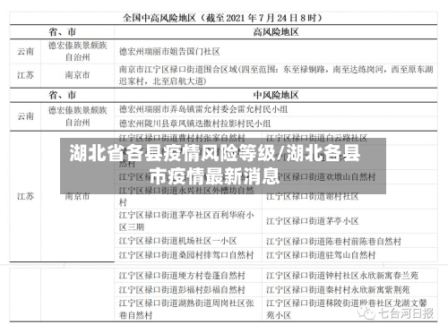 湖北省各县疫情风险等级/湖北各县市疫情最新消息-第3张图片