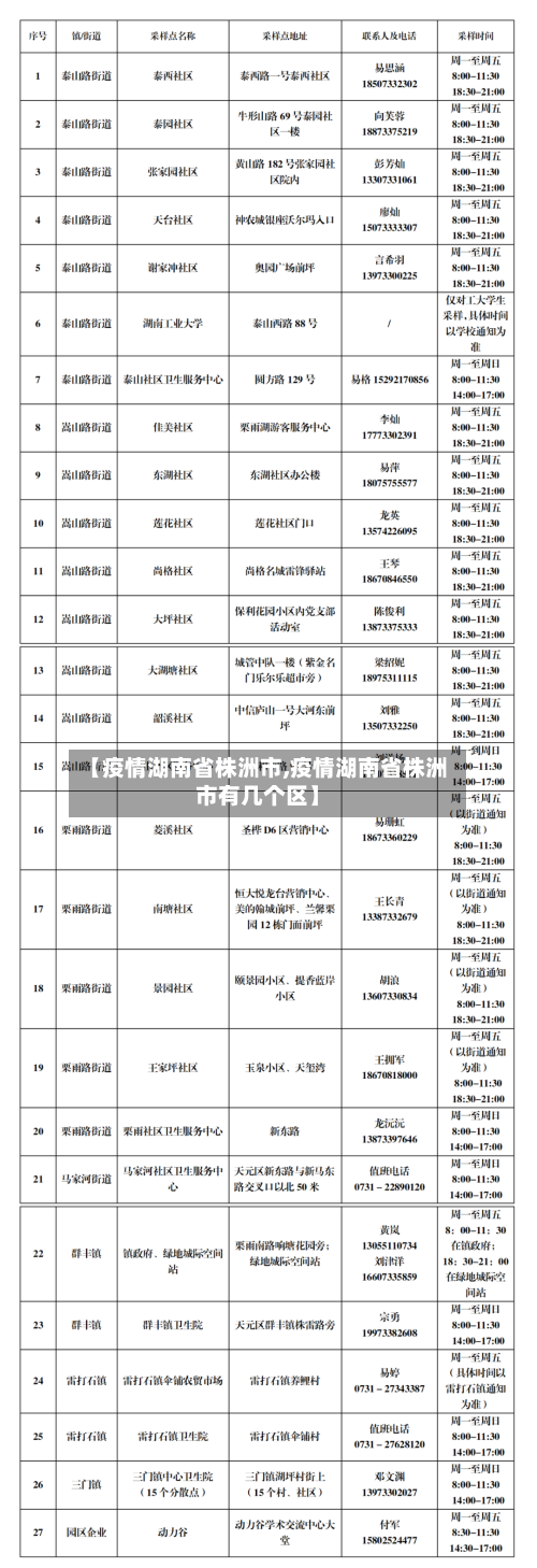 【疫情湖南省株洲市,疫情湖南省株洲市有几个区】-第1张图片