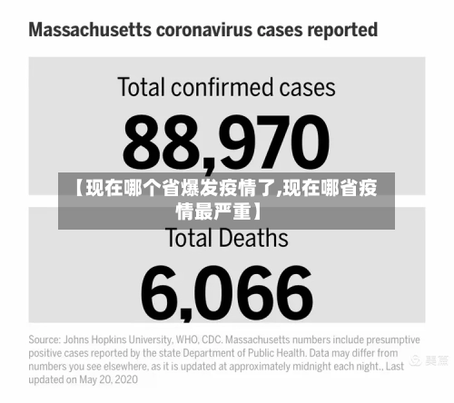 【现在哪个省爆发疫情了,现在哪省疫情最严重】-第3张图片
