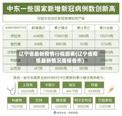 辽宁省最新疫情行程图表(辽宁省疫情最新情况播报各市)-第1张图片