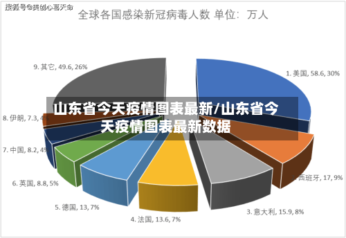 山东省今天疫情图表最新/山东省今天疫情图表最新数据-第1张图片