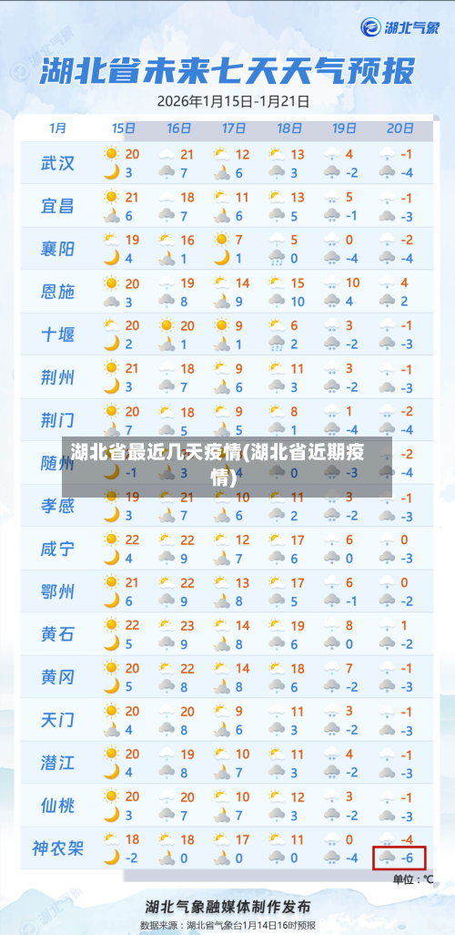 湖北省最近几天疫情(湖北省近期疫情)-第1张图片