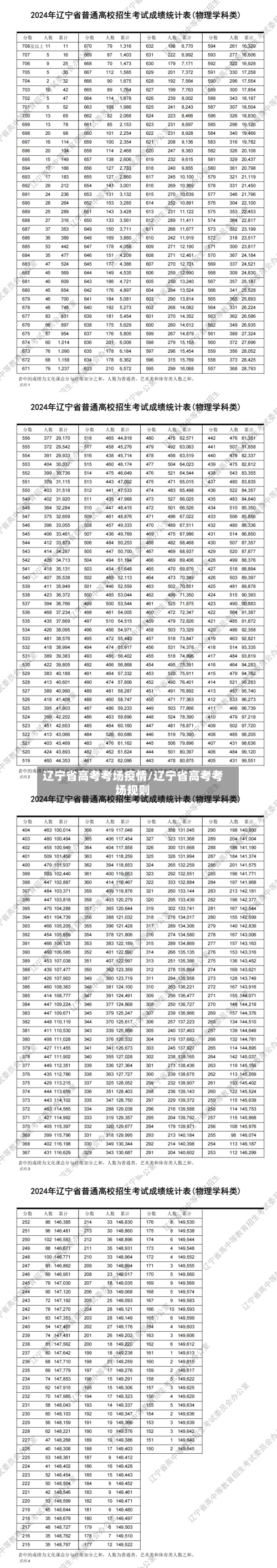 辽宁省高考考场疫情/辽宁省高考考场规则-第2张图片