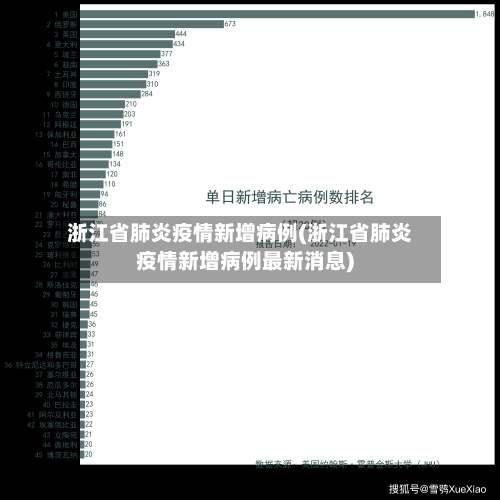 浙江省肺炎疫情新增病例(浙江省肺炎疫情新增病例最新消息)-第3张图片