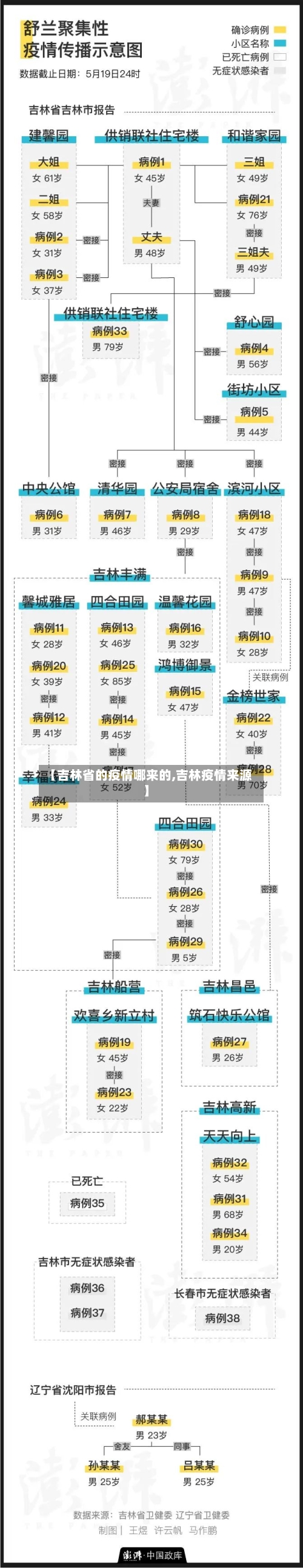【吉林省的疫情哪来的,吉林疫情来源】-第2张图片