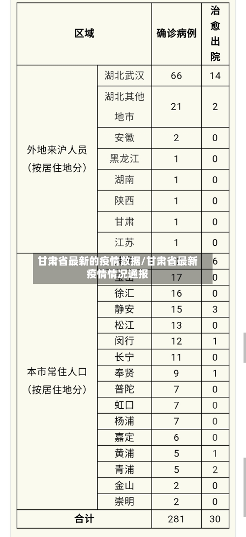 甘肃省最新的疫情数据/甘肃省最新疫情情况通报-第2张图片