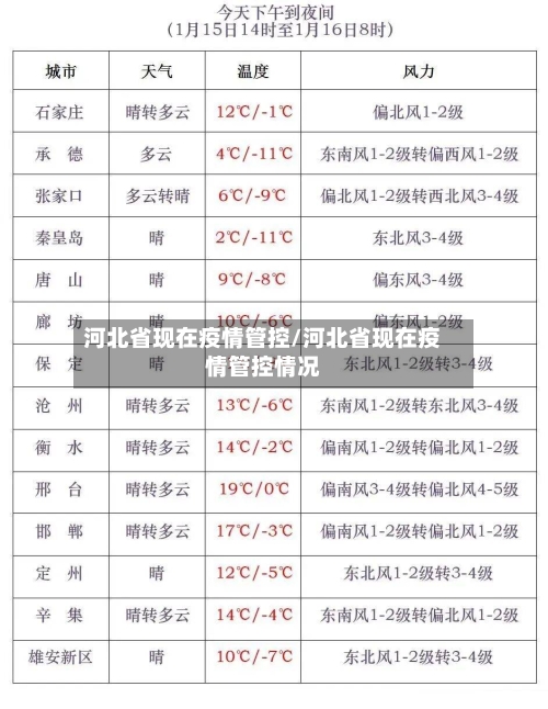 河北省现在疫情管控/河北省现在疫情管控情况-第1张图片