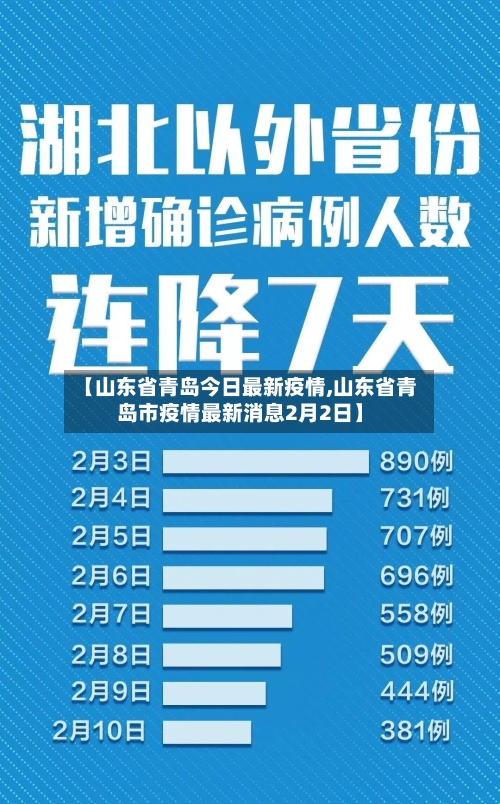 【山东省青岛今日最新疫情,山东省青岛市疫情最新消息2月2日】-第1张图片