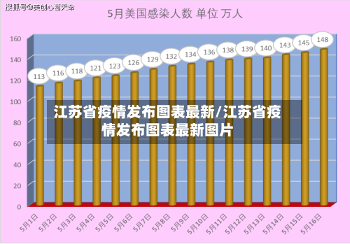 江苏省疫情发布图表最新/江苏省疫情发布图表最新图片-第1张图片
