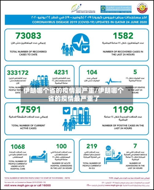 伊朗哪个省的疫情最严重/伊朗哪个省的疫情最严重了-第1张图片