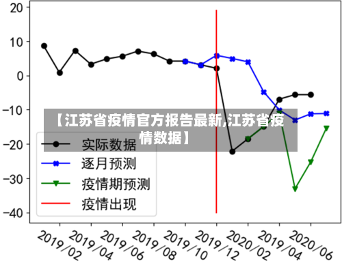 【江苏省疫情官方报告最新,江苏省疫情数据】-第1张图片