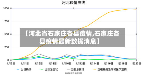 【河北省石家庄各县疫情,石家庄各县疫情最新数据消息】-第3张图片