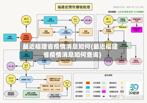 最近福建省疫情消息如何(最近福建省疫情消息如何查询)-第1张图片