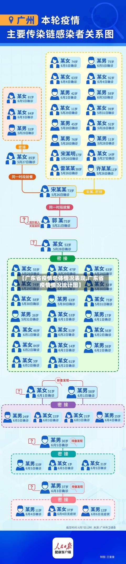 【广东省疫情总体情况表现,广东省疫情情况统计图】-第3张图片