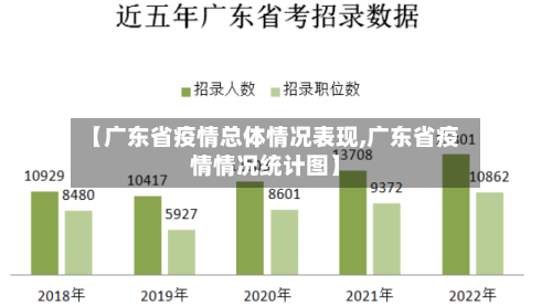 【广东省疫情总体情况表现,广东省疫情情况统计图】-第1张图片