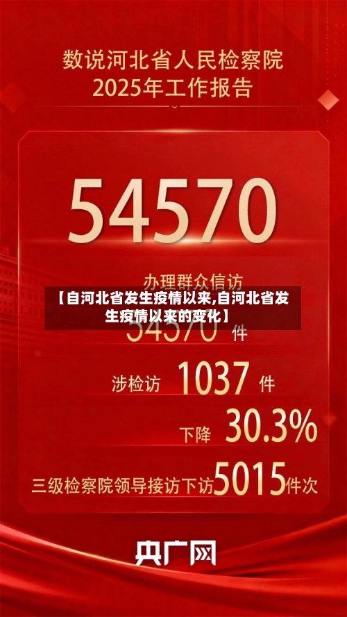 【自河北省发生疫情以来,自河北省发生疫情以来的变化】-第2张图片