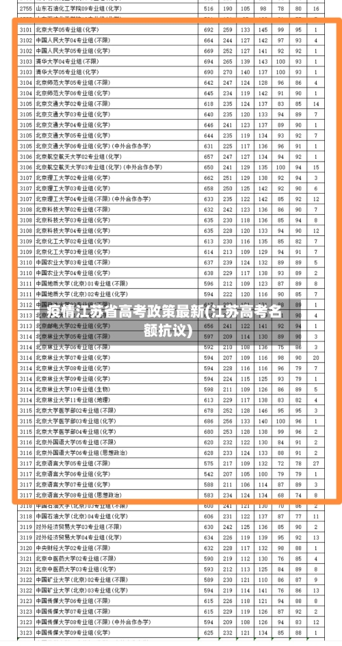 疫情江苏省高考政策最新(江苏高考名额抗议)-第2张图片