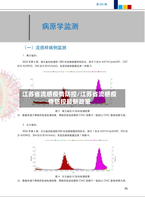 江苏省流感疫情防控/江苏省流感疫情防控最新政策-第2张图片