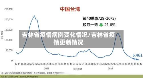 吉林省疫情病例变化情况/吉林省疫情更新情况-第3张图片