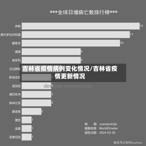 吉林省疫情病例变化情况/吉林省疫情更新情况-第1张图片
