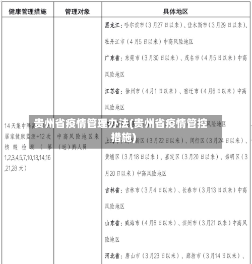 贵州省疫情管理办法(贵州省疫情管控措施)-第1张图片
