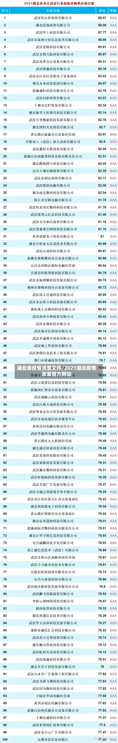 湖北省疫情调整文件/2021湖北疫情政策官方网站-第2张图片