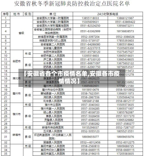 【安徽省各个市疫情名单,安徽各市疫情情况】-第1张图片