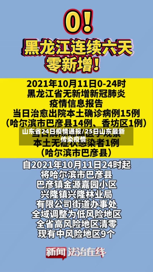 山东省24日疫情通报/25日山东最新传染疫情-第1张图片