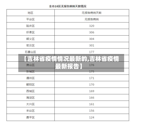 【吉林省疫情情况最新的,吉林省疫情最新报告】-第1张图片
