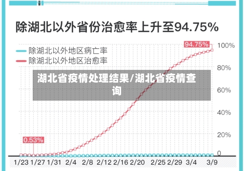 湖北省疫情处理结果/湖北省疫情查询-第1张图片