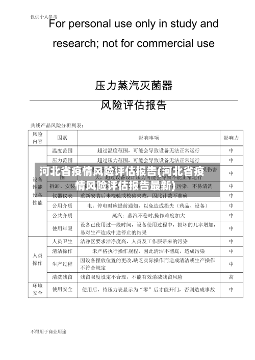 河北省疫情风险评估报告(河北省疫情风险评估报告最新)-第1张图片