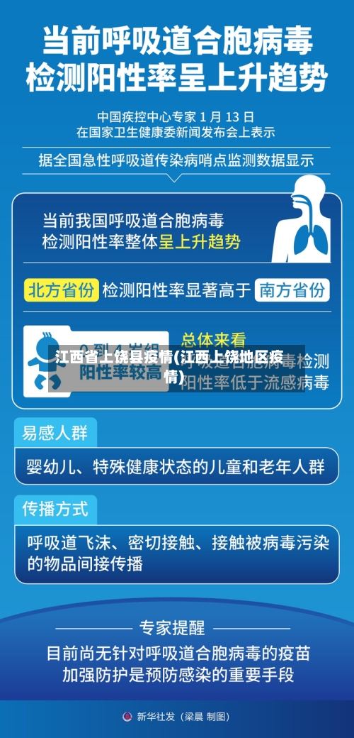 江西省上饶县疫情(江西上饶地区疫情)-第2张图片